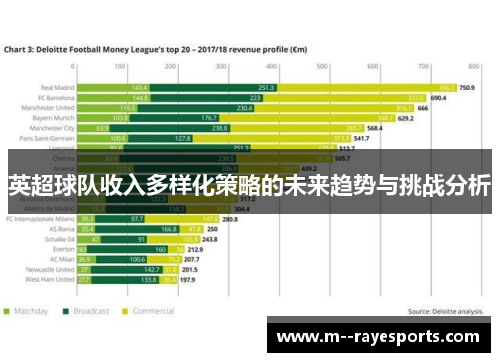 英超球队收入多样化策略的未来趋势与挑战分析