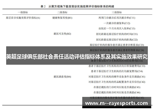 英超足球俱乐部社会责任活动评估指标体系及其实施效果研究