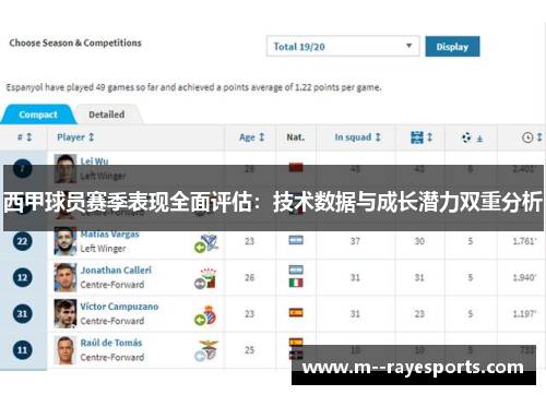 西甲球员赛季表现全面评估:技术数据与成长潜力双重分析 西甲球员赛季表现全面评估:技术数据与成长潜力双重分析