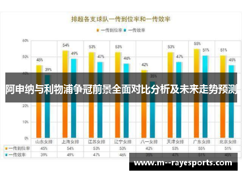 阿申纳与利物浦争冠前景全面对比分析及未来走势预测