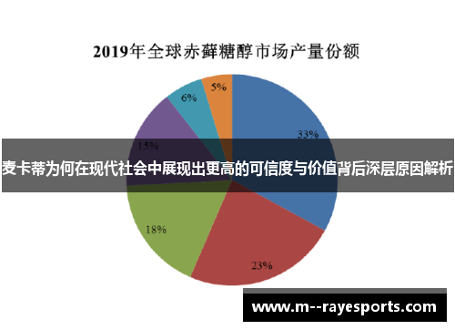 麦卡蒂为何在现代社会中展现出更高的可信度与价值背后深层原因解析