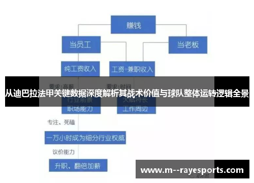 从迪巴拉法甲关键数据深度解析其战术价值与球队整体运转逻辑全景