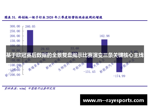 基于欧冠赛后数据的全景复盘揭示比赛演变三条关键核心主线 基于欧冠赛后数据的全景复盘揭示比赛演变三条关键核心主线