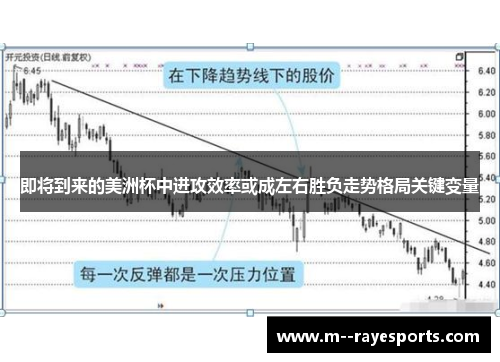 即将到来的美洲杯中进攻效率或成左右胜负走势格局关键变量