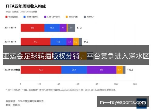 亚运会足球转播版权分销，平台竞争进入深水区
